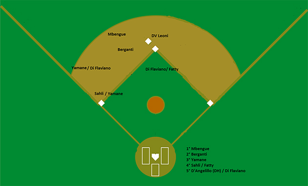 Baseball Diamante Di Gioco
