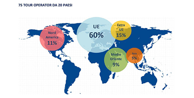 Mappa BUY ER 2019 Nel Mondo