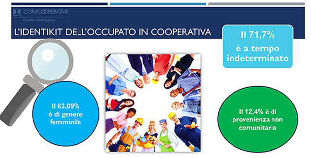 Identikit Occupato In Cooperativa