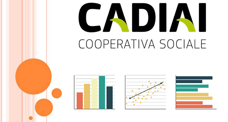 CADIAI Coop Sociale