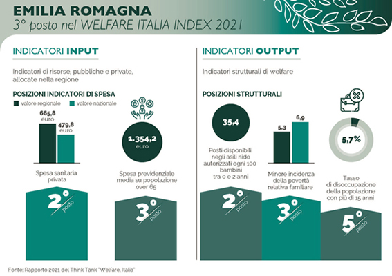 Unipol Index ERomagna